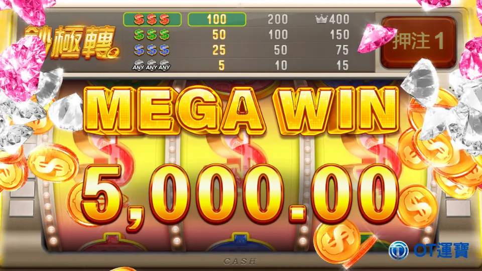 老虎機遊戲中Mega Win中獎畫面示意圖,顯示爆分金額5000元